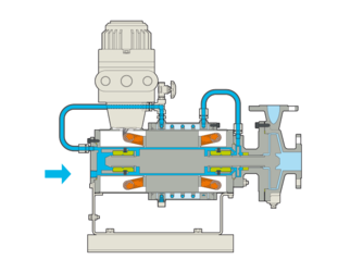 NIKKISO pump head S - slurry handling