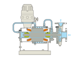 NIKKISO pump head S -  high temperature